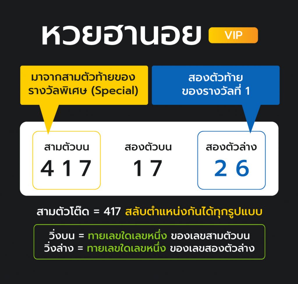 หวยฮานอยVIP